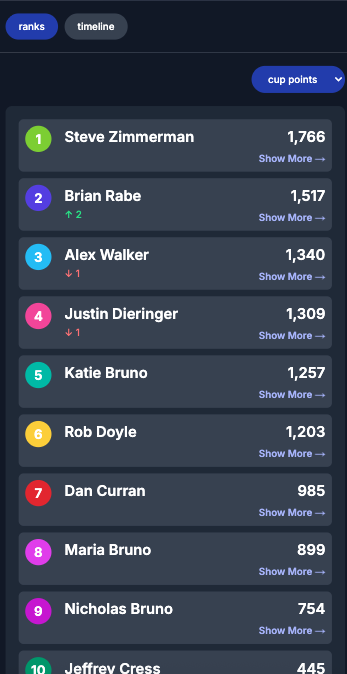 League Timeline Dashboard