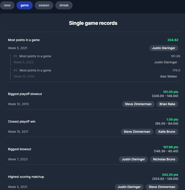 League Records Dashboard