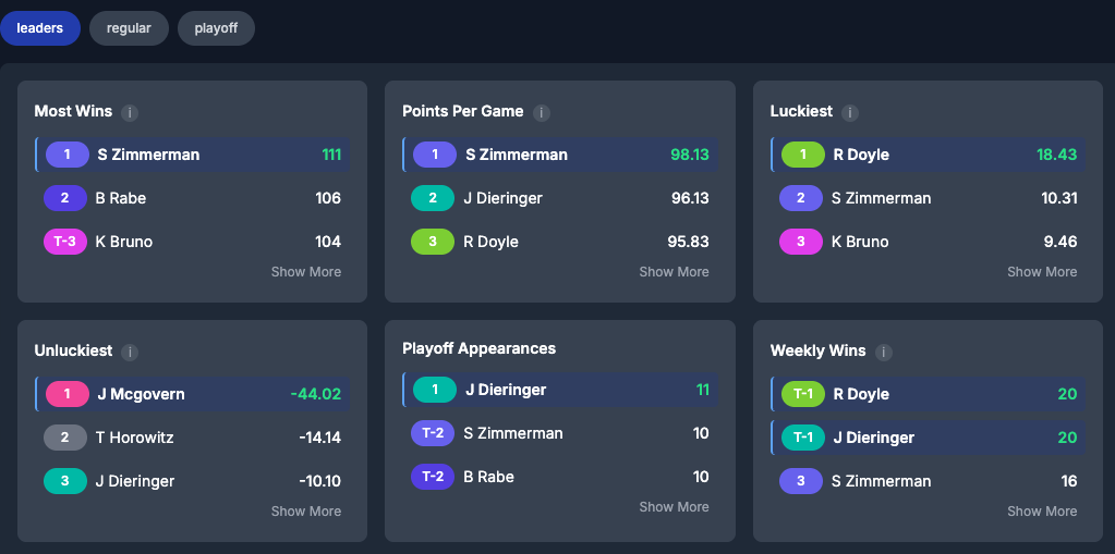 League Stats Dashboard